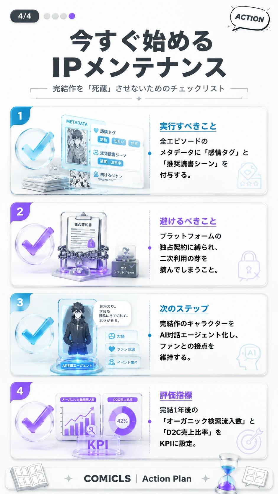 今すぐ始めるIPメンテナンス