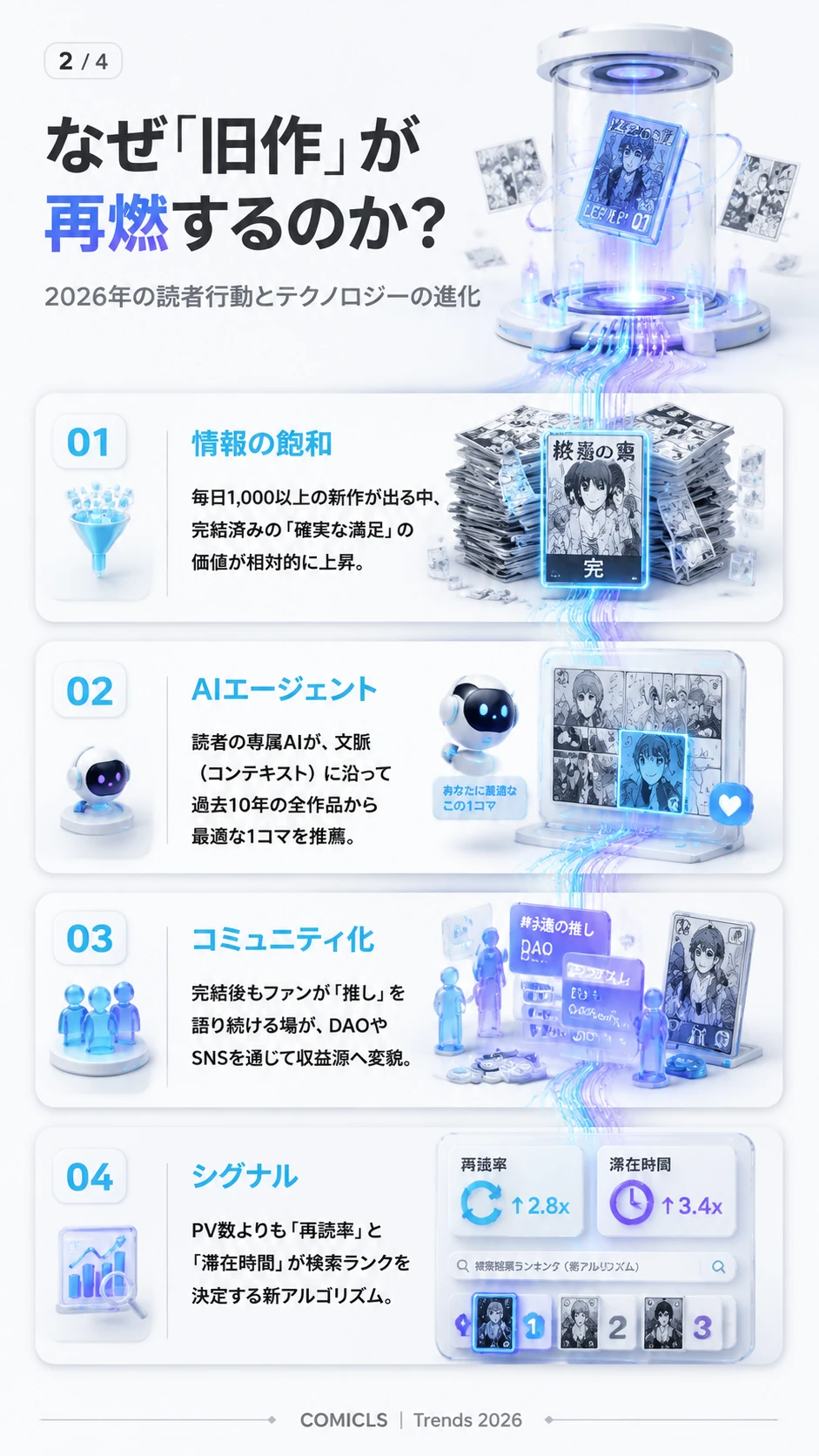 なぜ「旧作」が再燃するのか？
