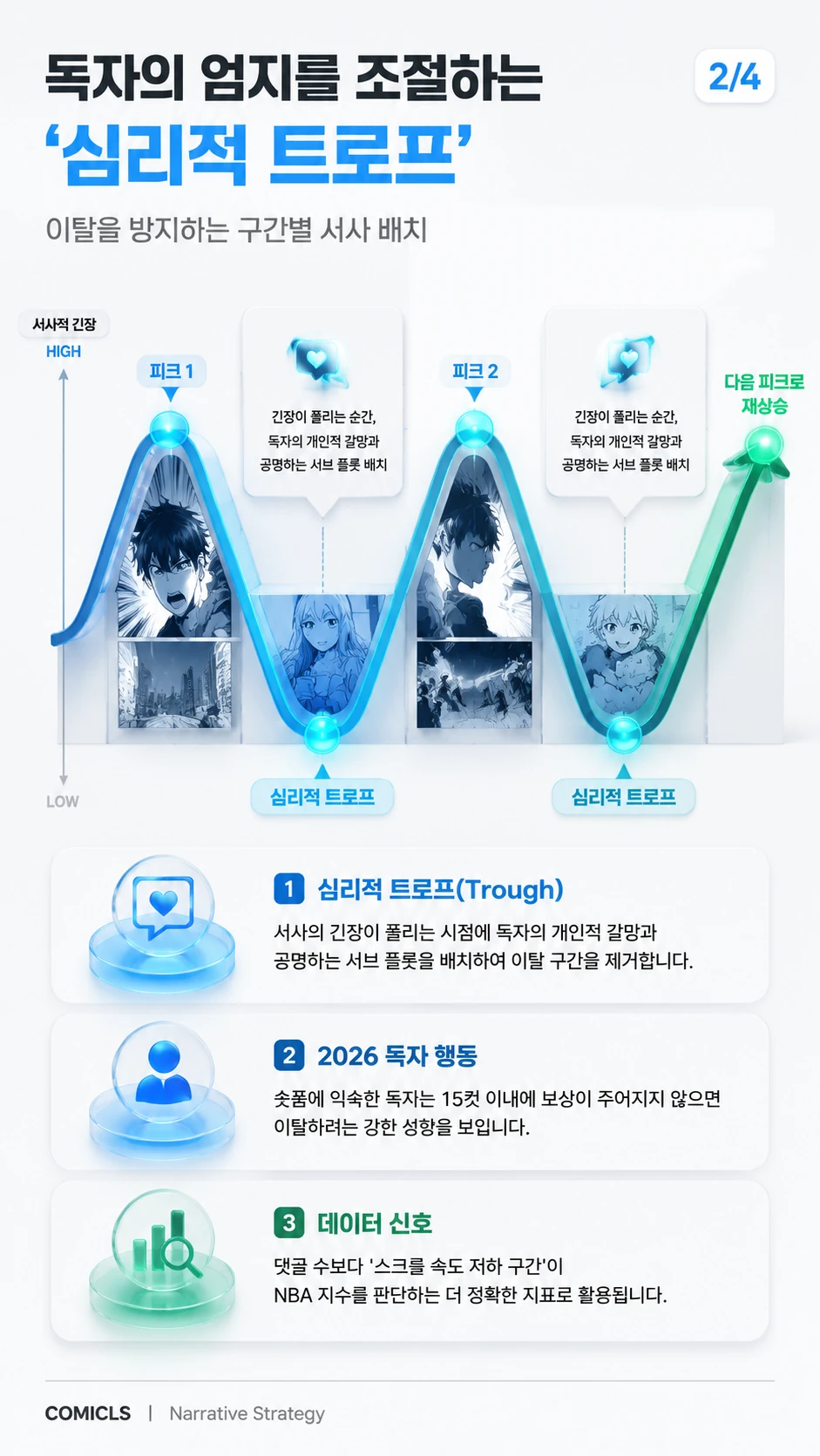 독자의 엄지를 조절하는 ‘심리적 트로프’