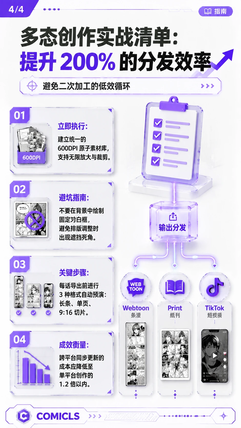 多态创作实战清单：提升 200% 的分发效率
