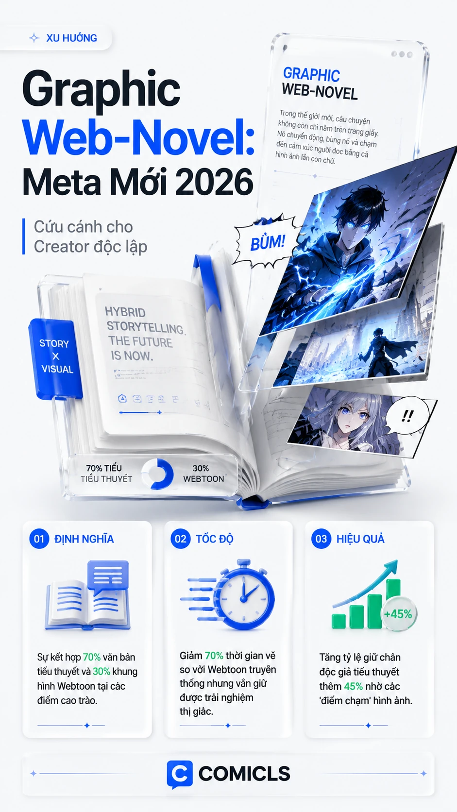 Đồ Họa Hóa Tiểu Thuyết: Cách Creator Đột Phá Tốc Độ Năm 2026