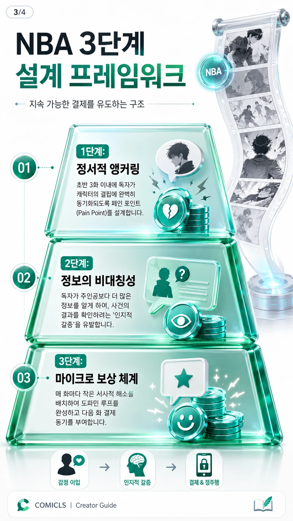 NBA 3단계 설계 프레임워크