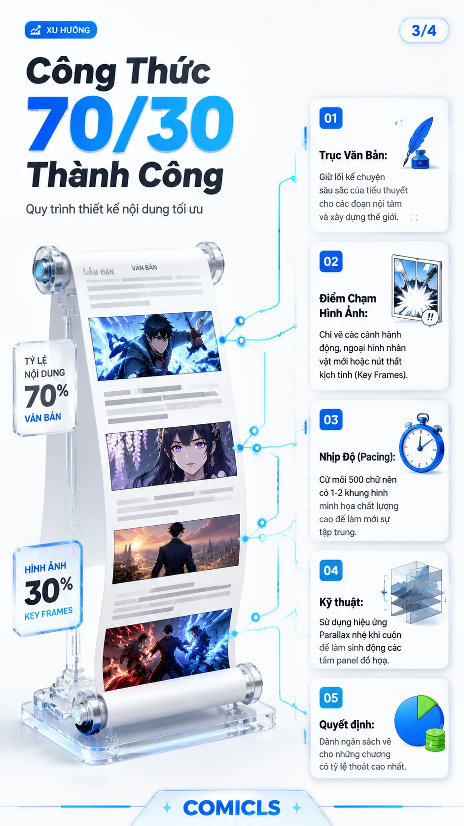 Công Thức 70/30 Thành Công