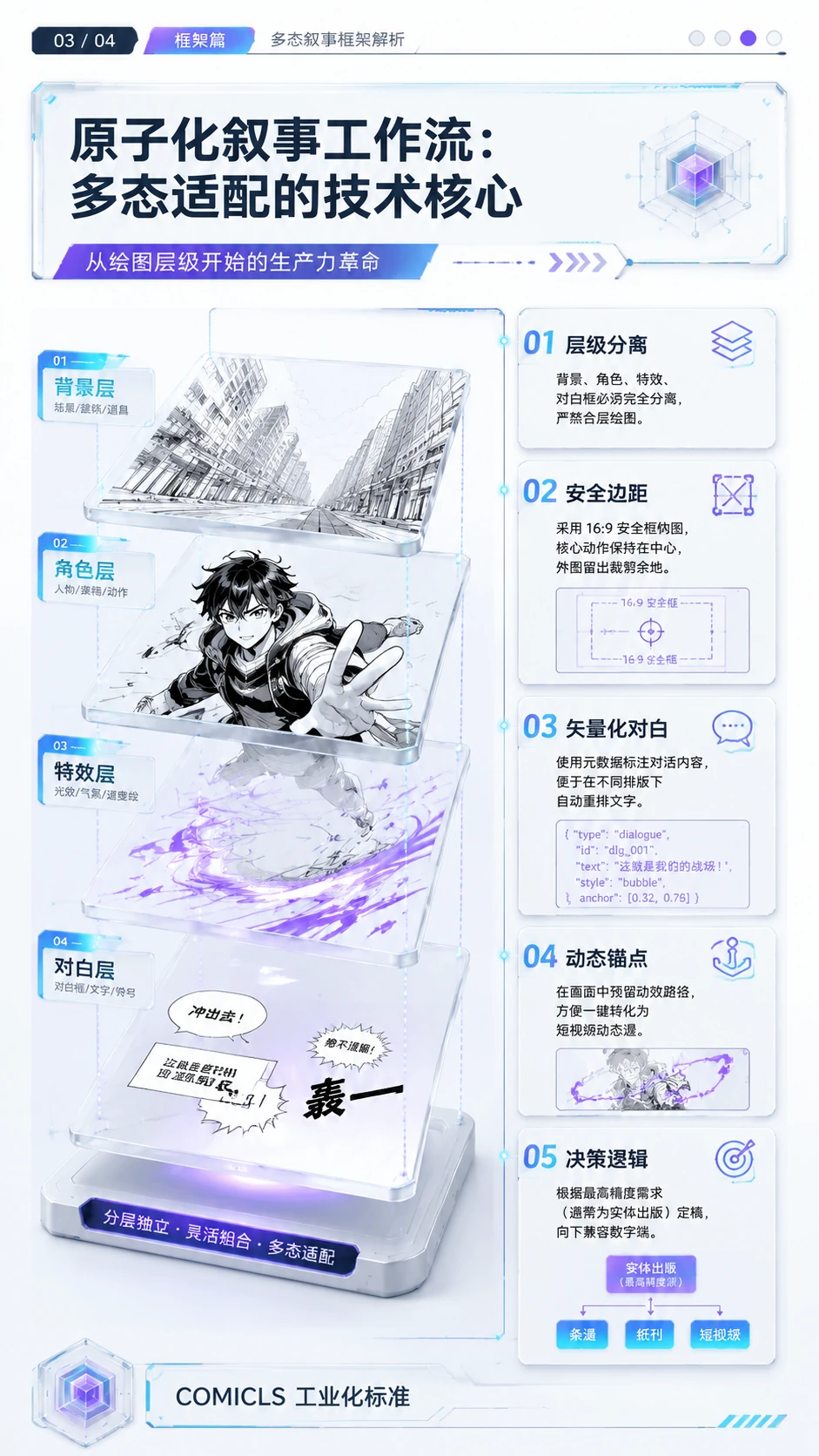 原子化叙事工作流：多态适配的技术核心