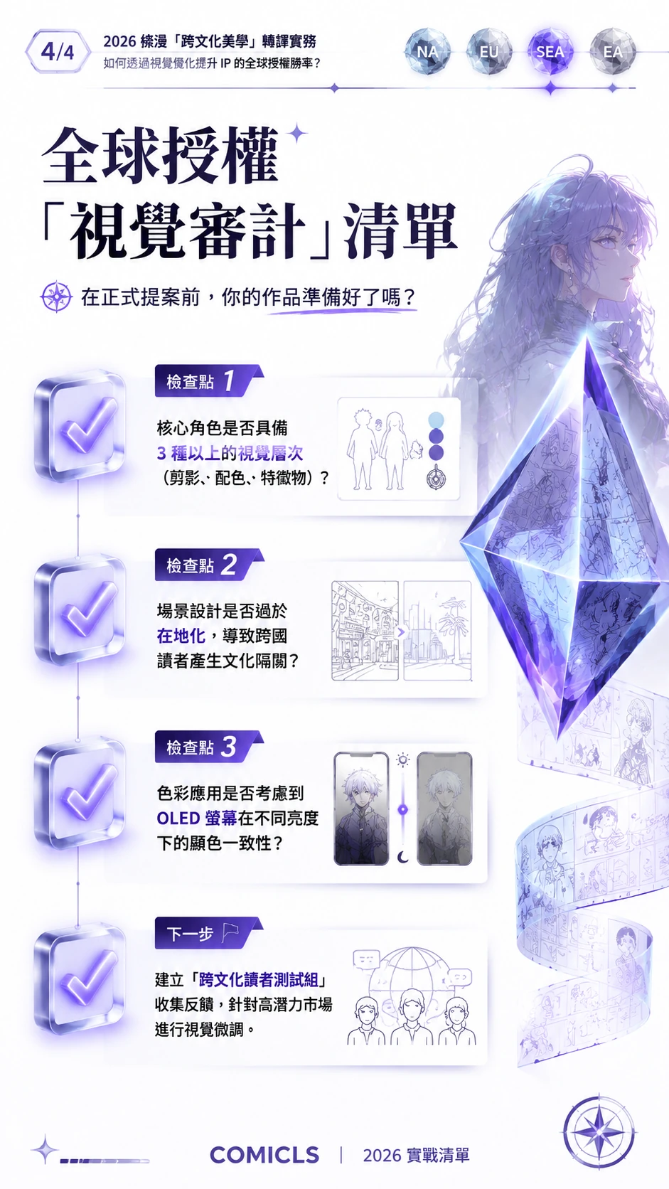 全球授權「視覺審計」清單