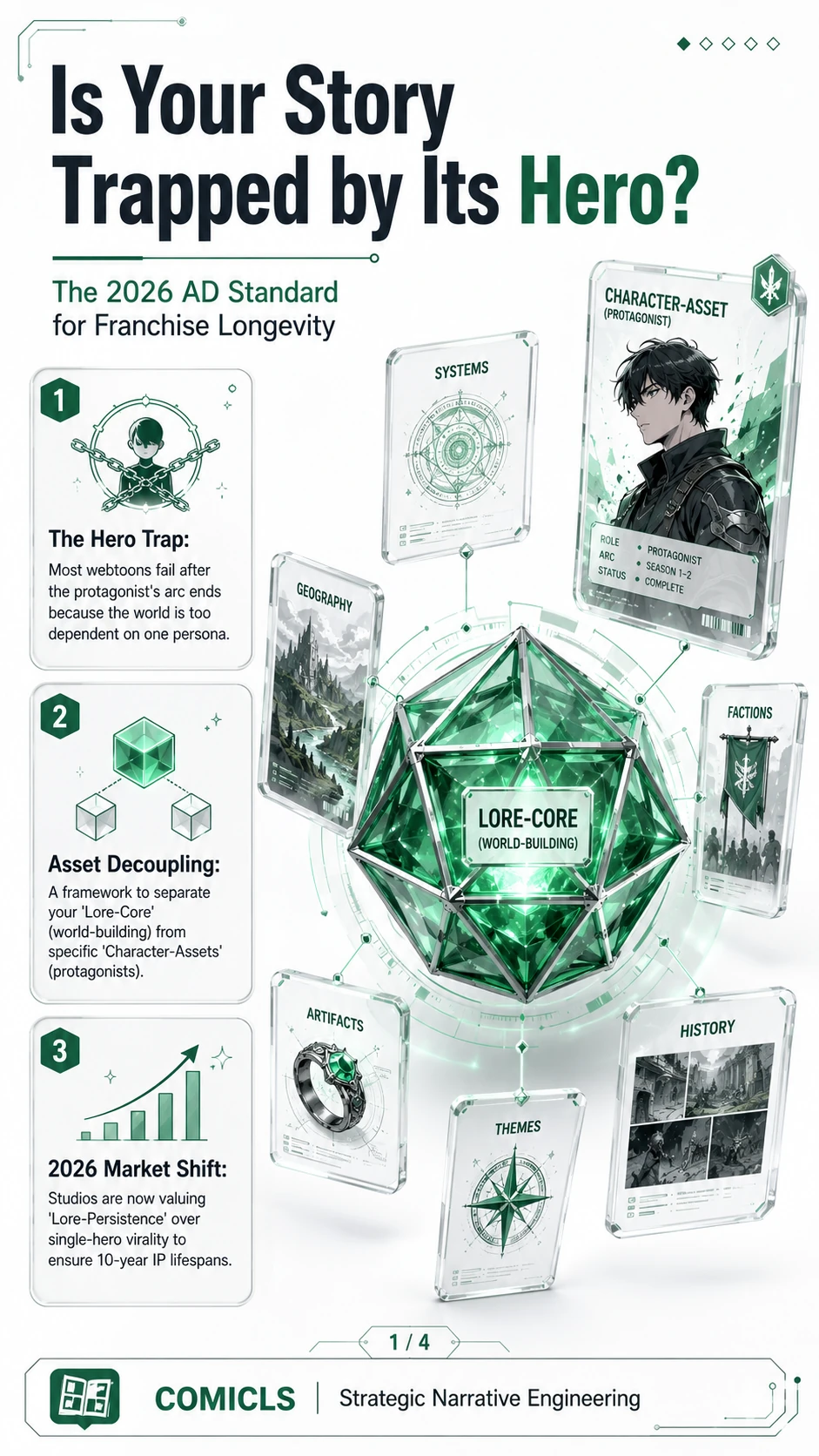 The 2026 ‘Asset-Decoupling’ (AD) Standard: Engineering Lore-Driven