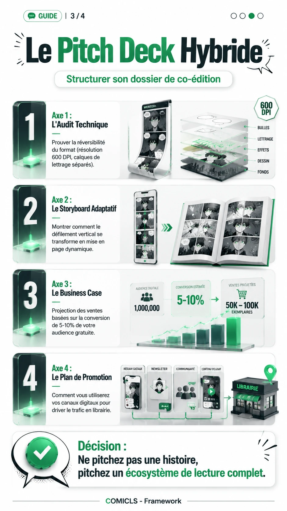 Le Pitch Deck Hybride