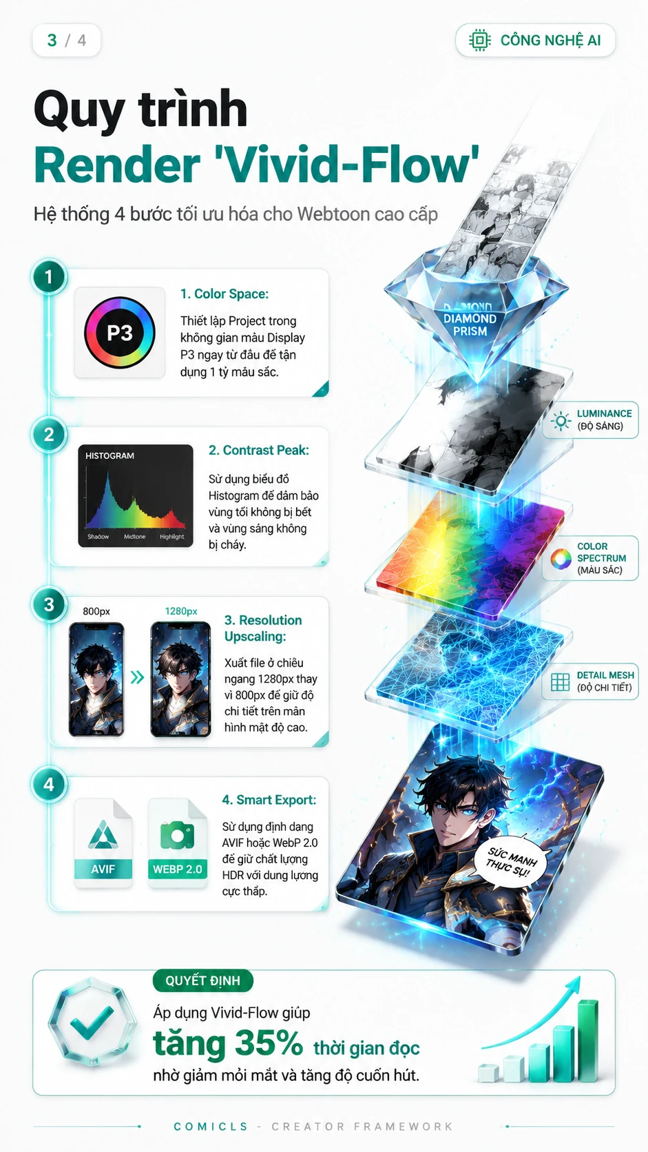 Quy trình Render 'Vivid-Flow'