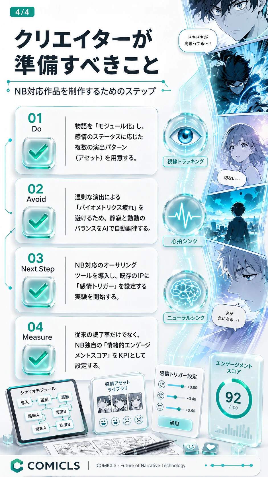 クリエイターが準備すべきこと