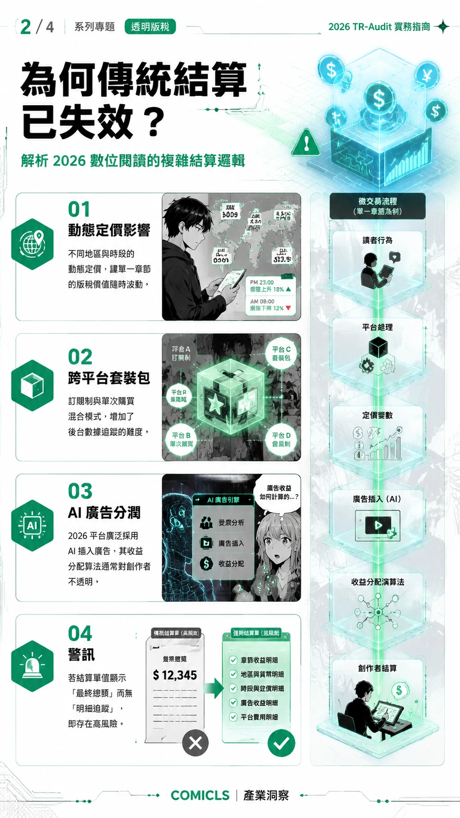 為何傳統結算已失效？