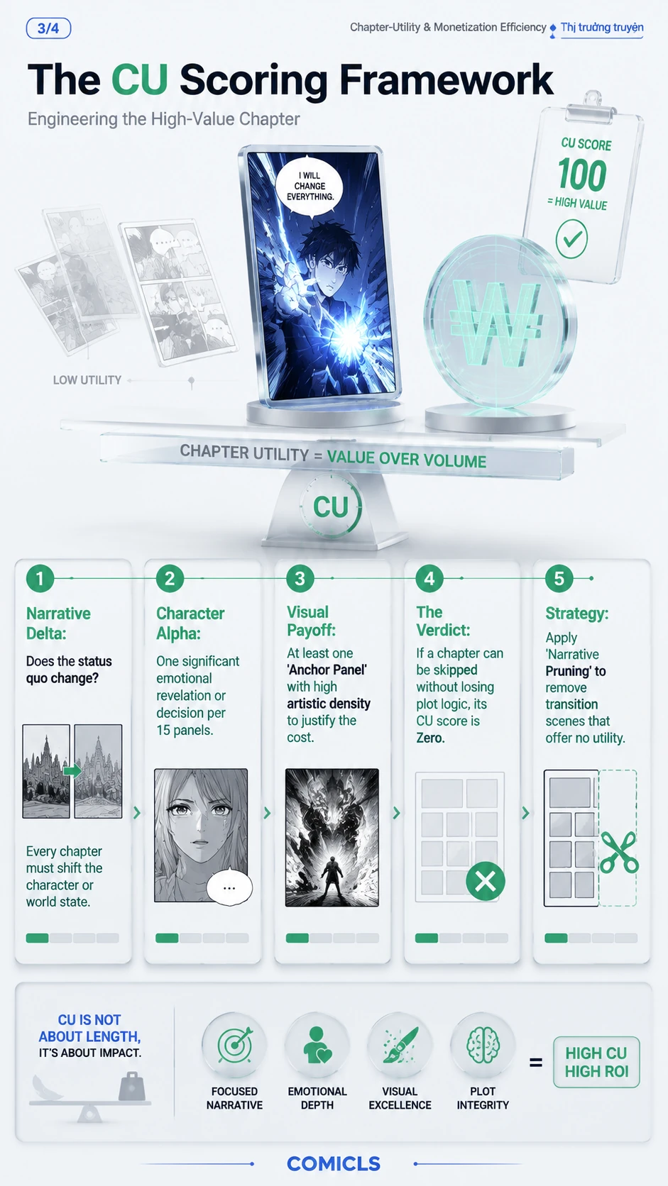 The CU Scoring Framework