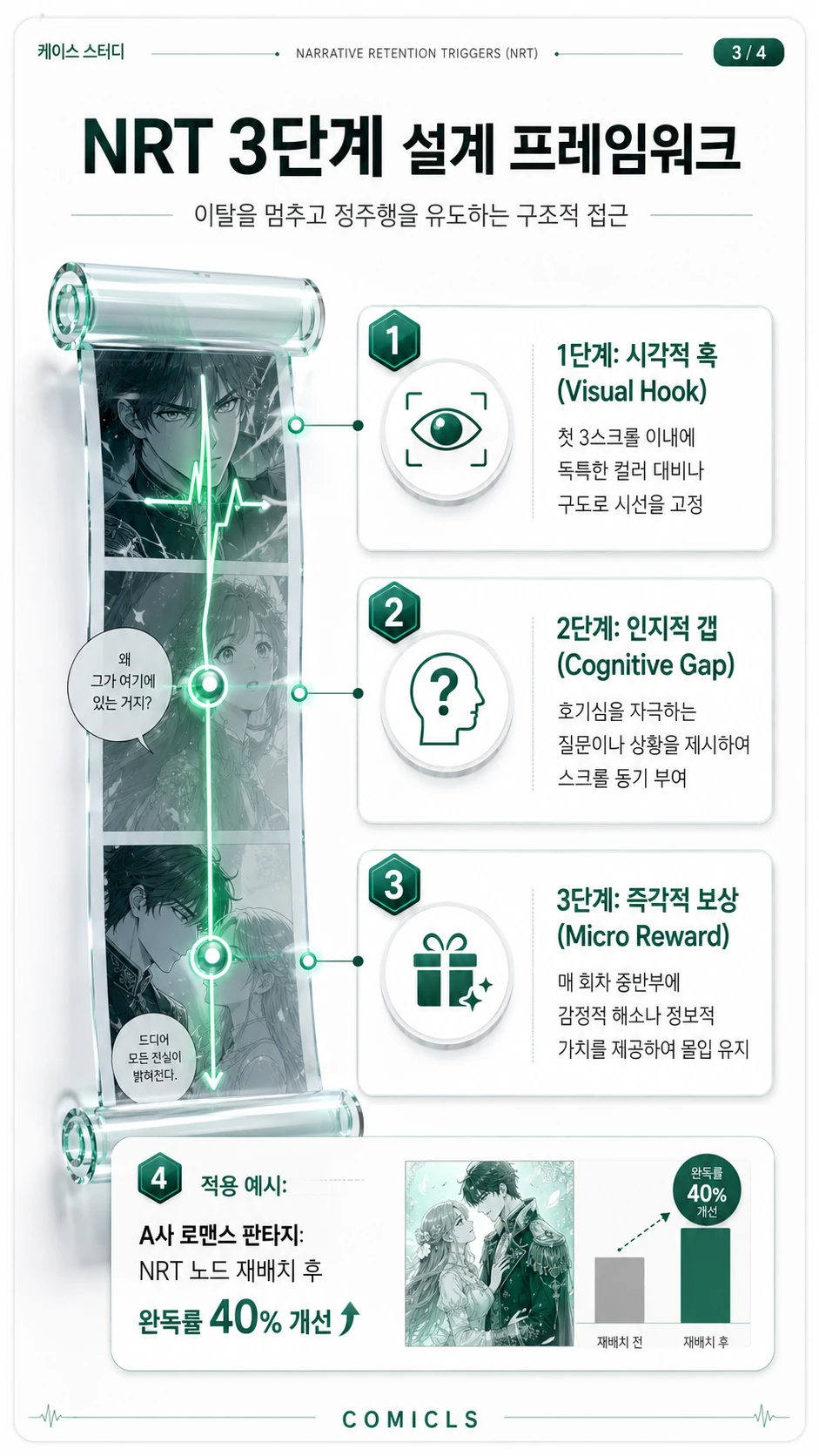 NRT 3단계 설계 프레임워크