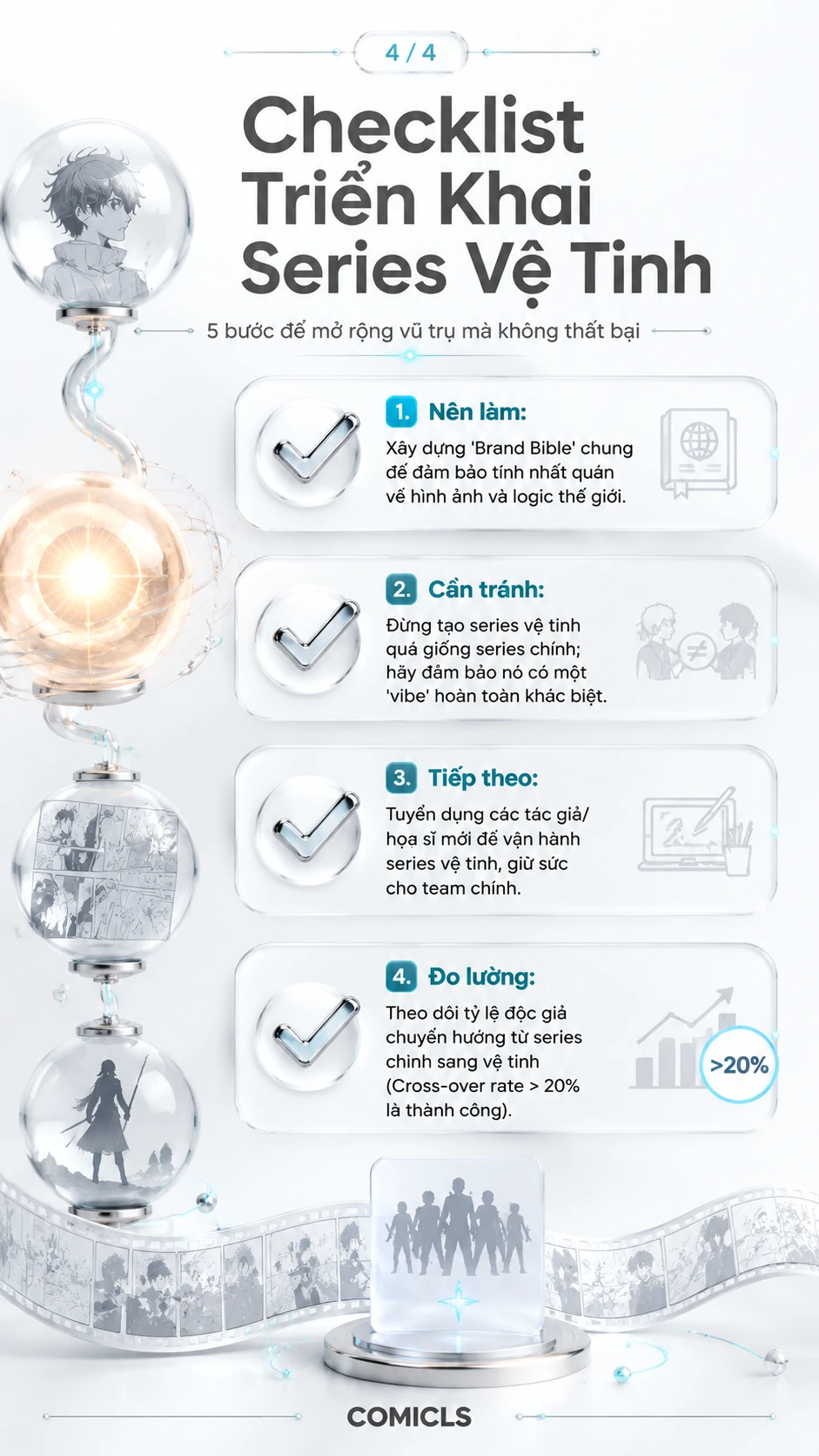 Checklist Triển Khai Series Vệ Tinh