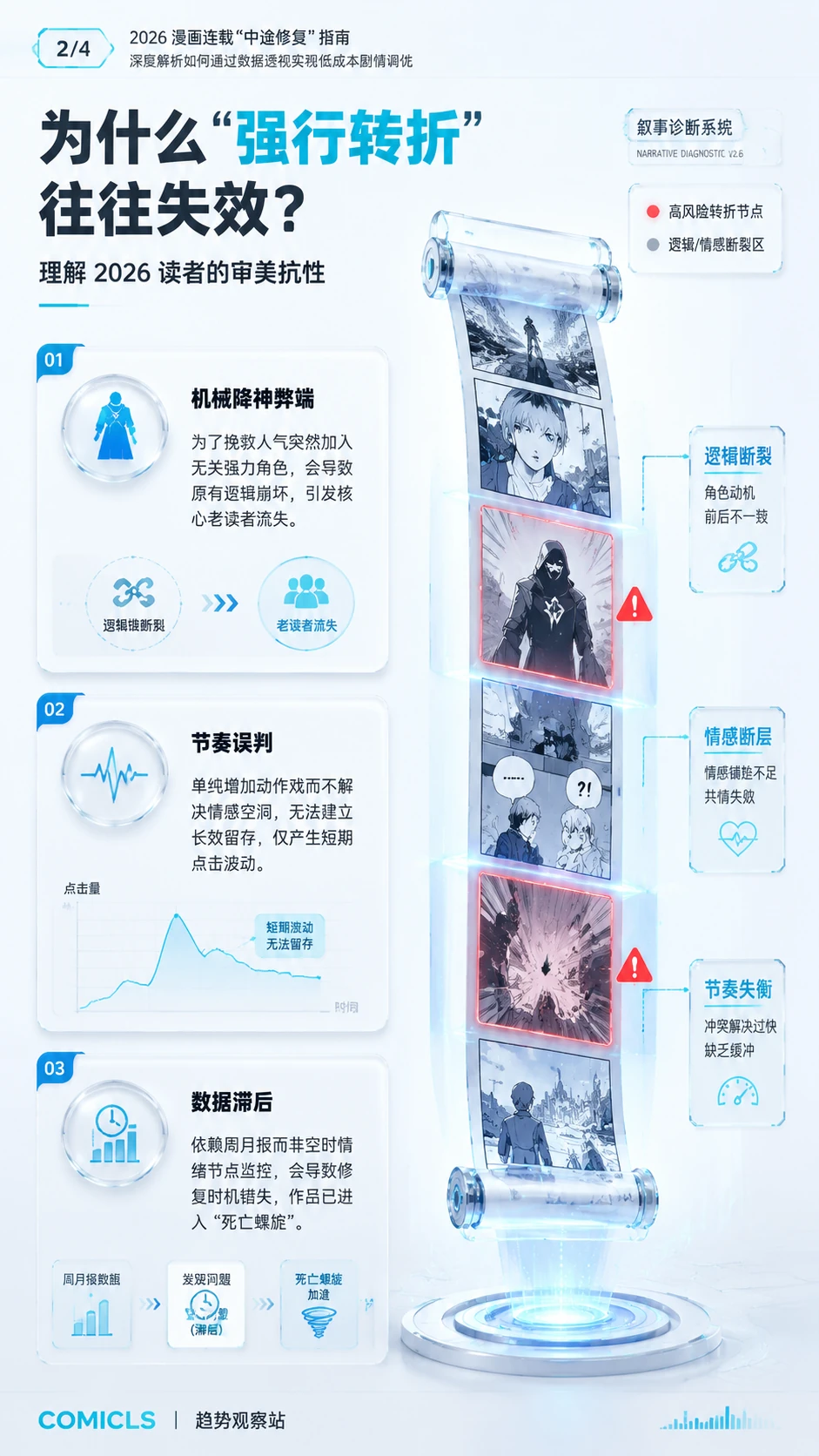 为什么“强行转折”往往失效？
