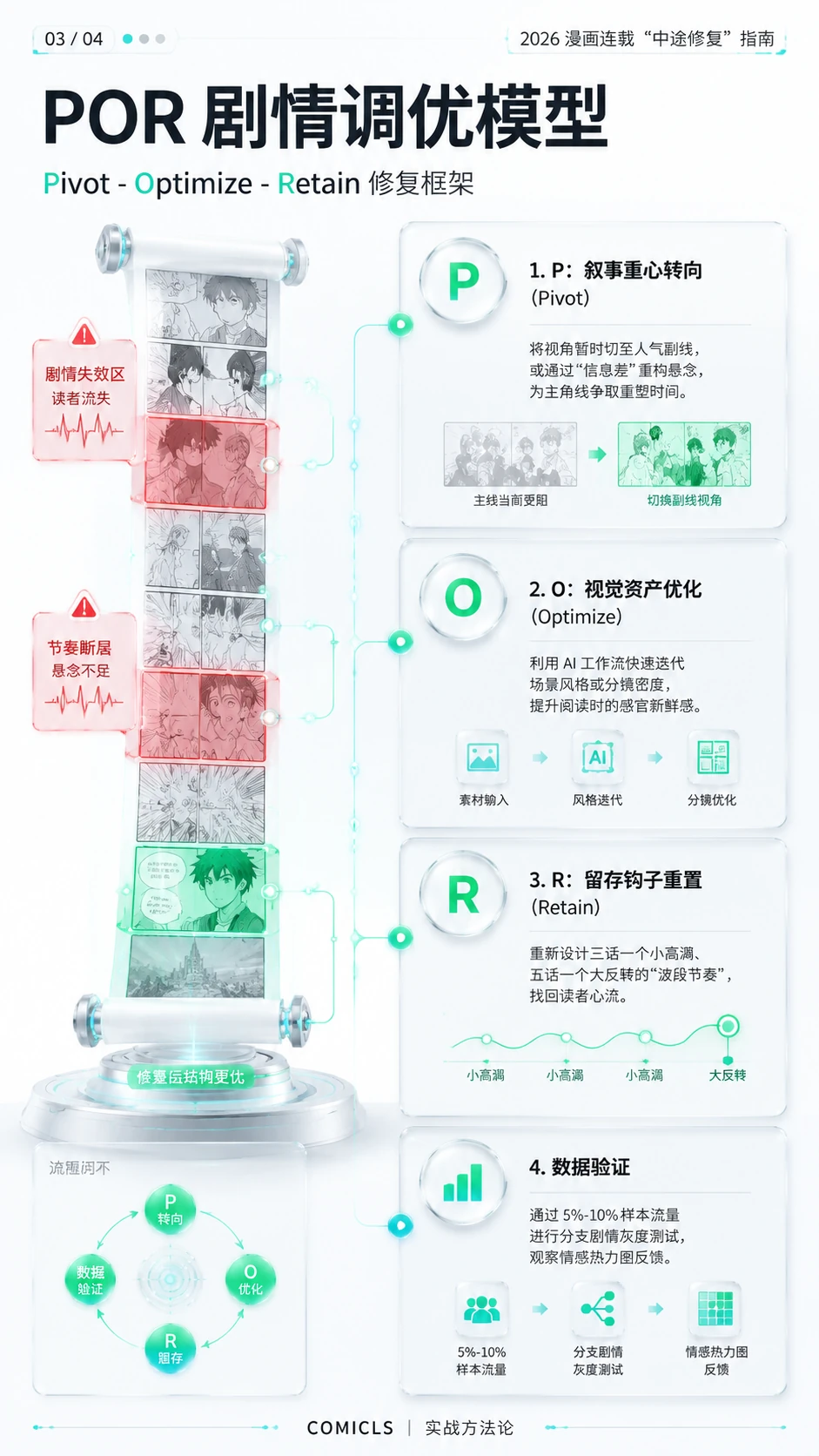 POR 剧情调优模型