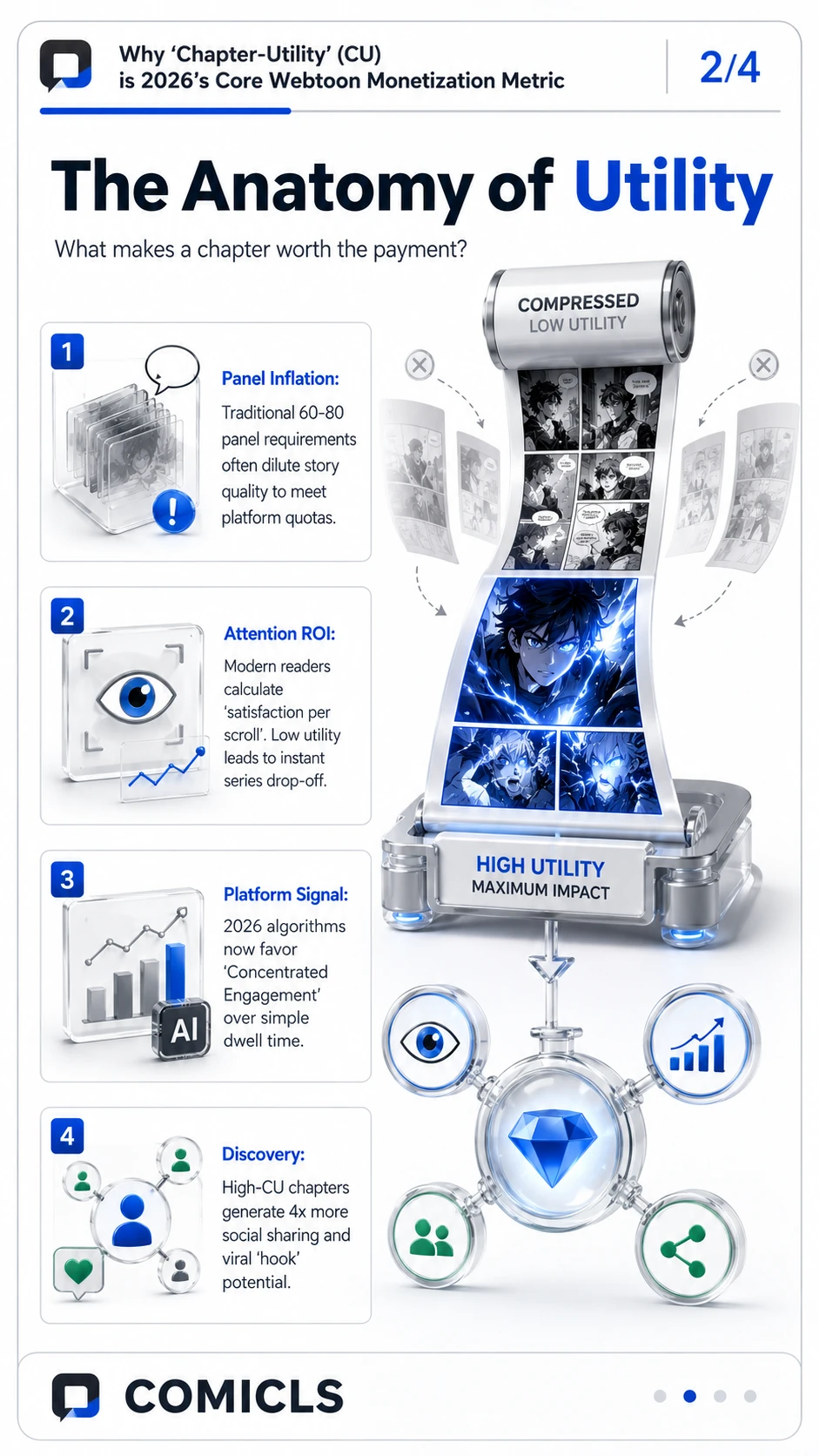 The Anatomy of Utility