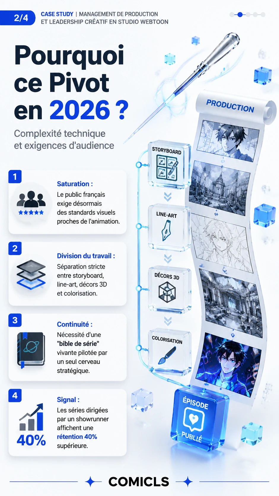 Pourquoi ce Pivot en 2026 ?
