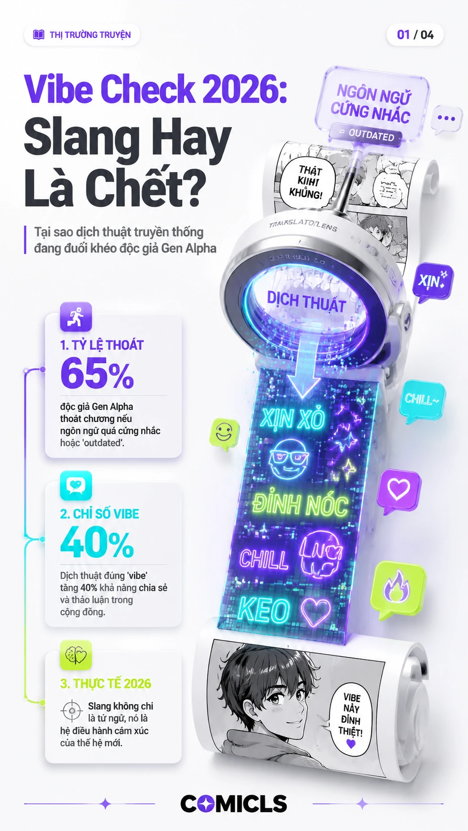 Vibe Check Webtoon 2026: Dịch Thuật Slang Và Tỷ Lệ Giữ Chân