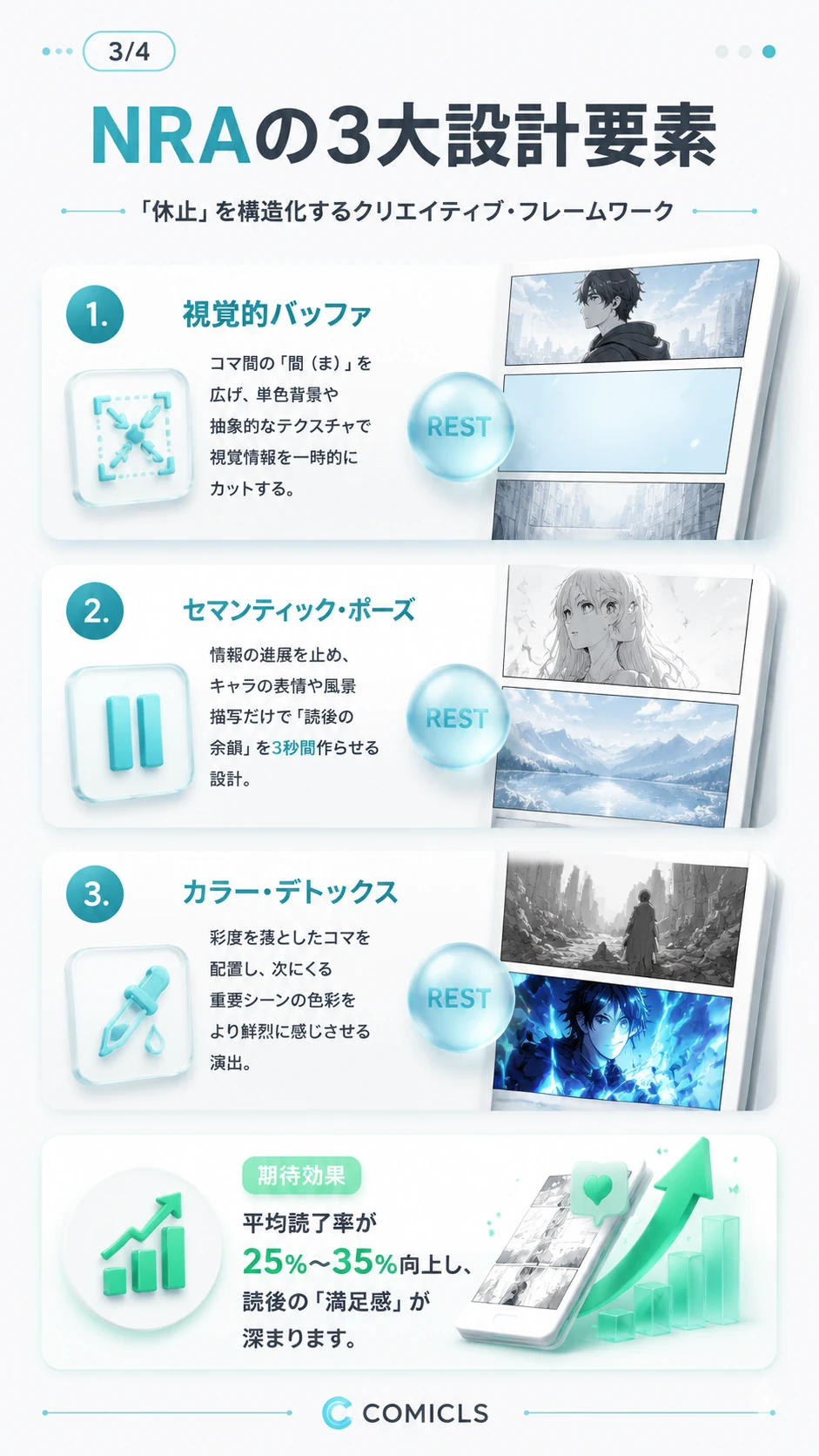 NRAの3大設計要素