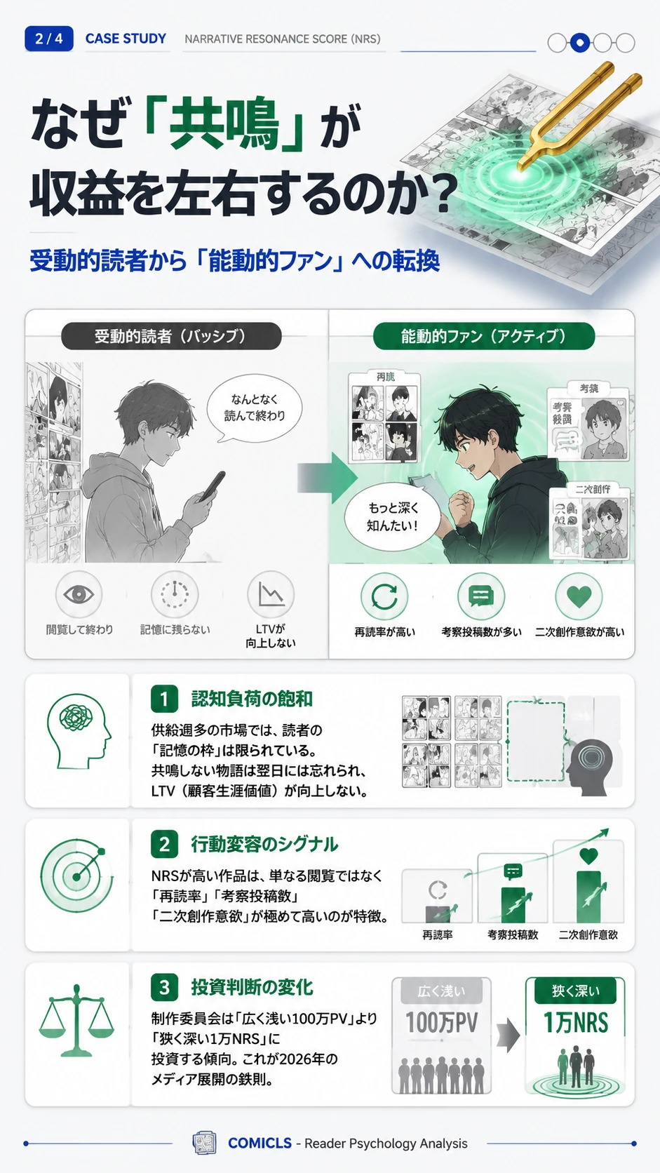 なぜ「共鳴」が収益を左右するのか？