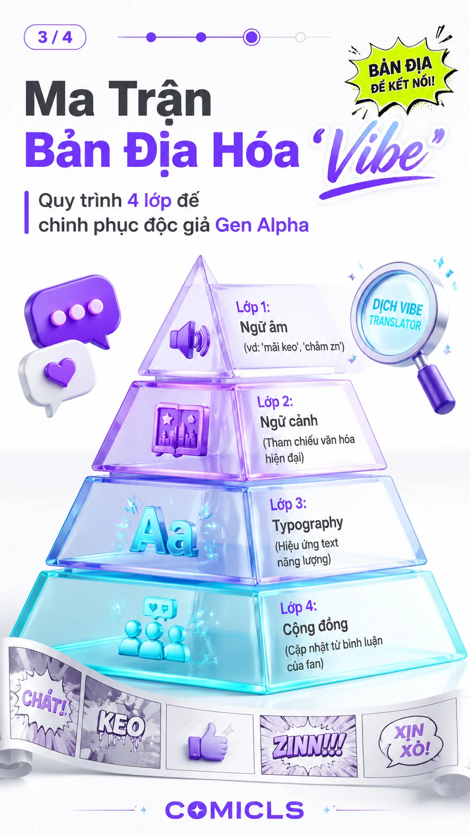 Ma Trận Bản Địa Hóa 'Vibe'