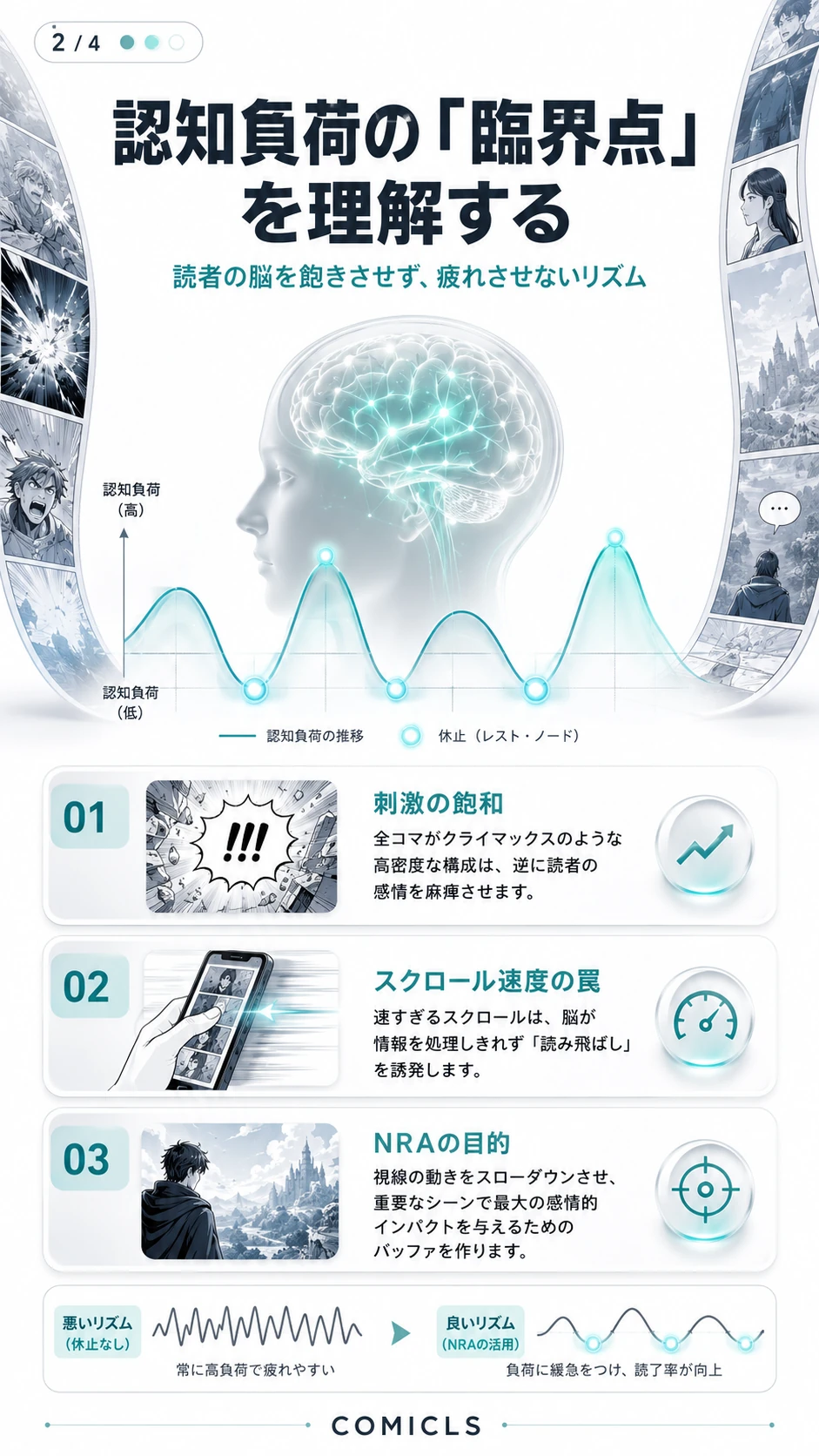 認知負荷の「臨界点」を理解する