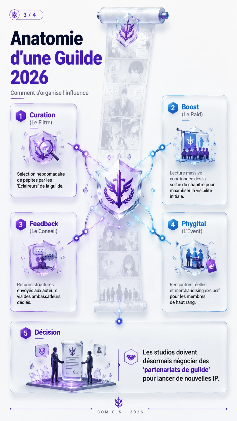 Anatomie d'une Guilde 2026