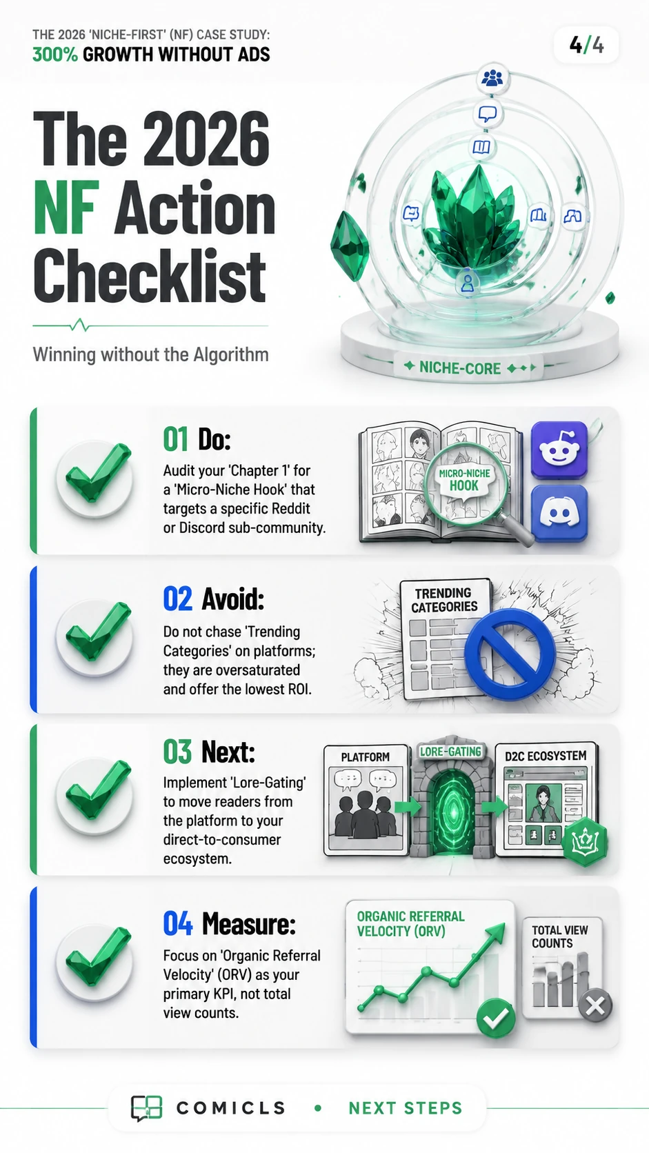 The 2026 NF Action Checklist
