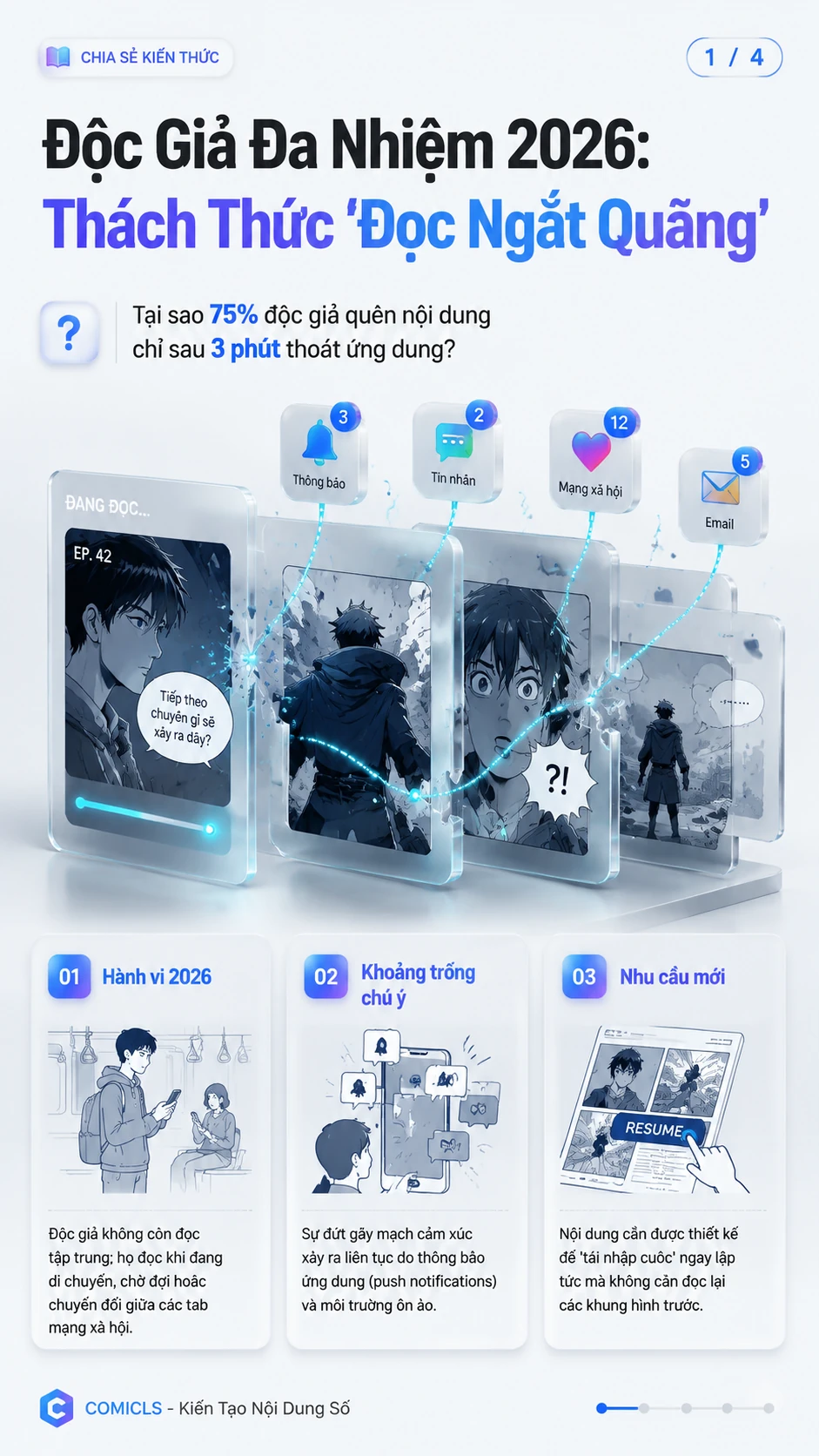 Thiết Kế Webtoon Cho Độc Giả Đa Nhiệm: Kỹ Thuật Chạm-Và-Nhớ