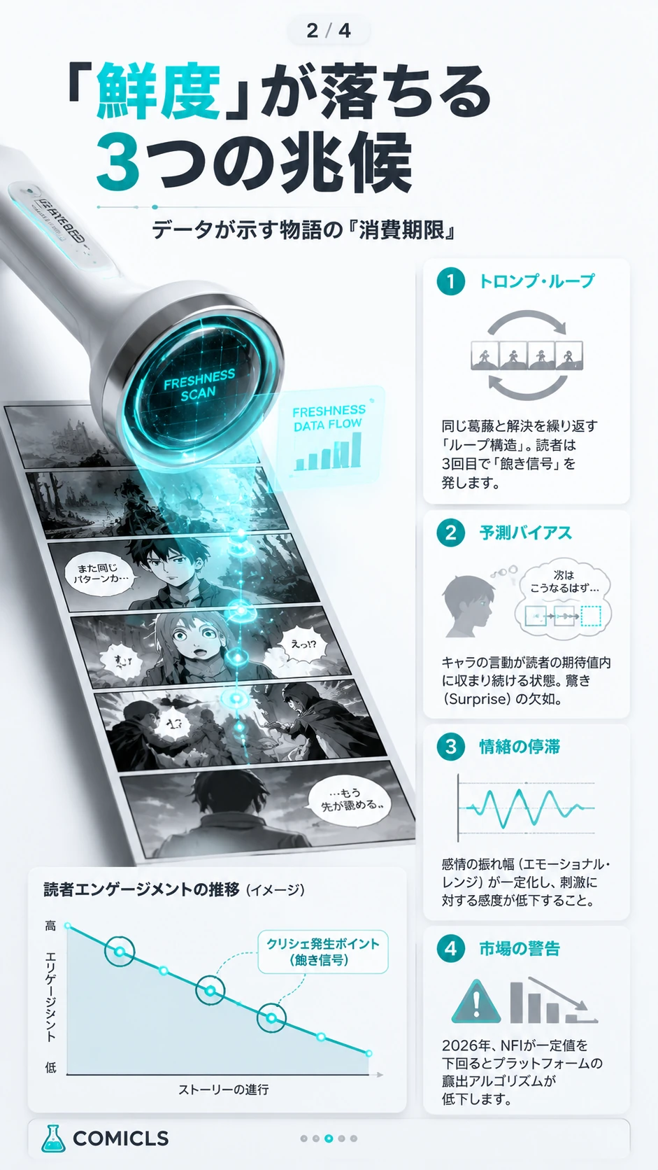 「鮮度」が落ちる3つの兆候