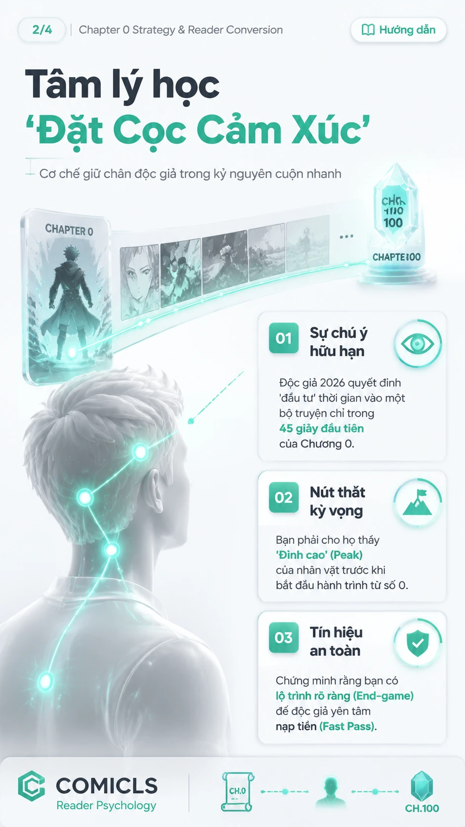 Tâm lý học 'Đặt Cọc Cảm Xúc'