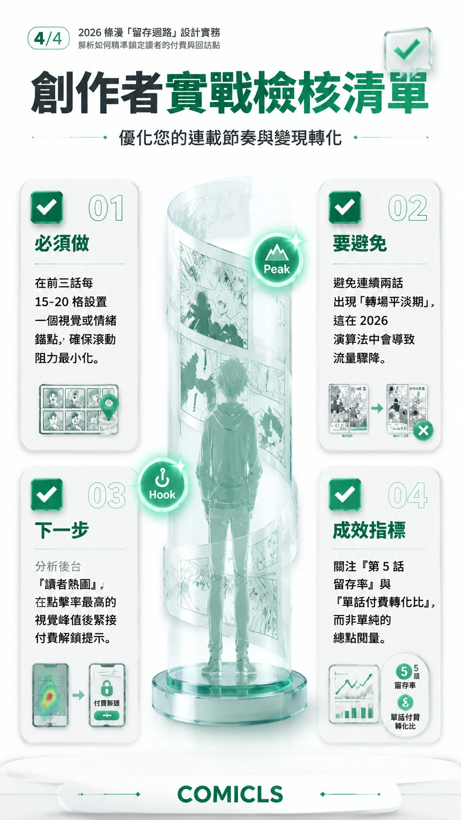 創作者實戰檢核清單