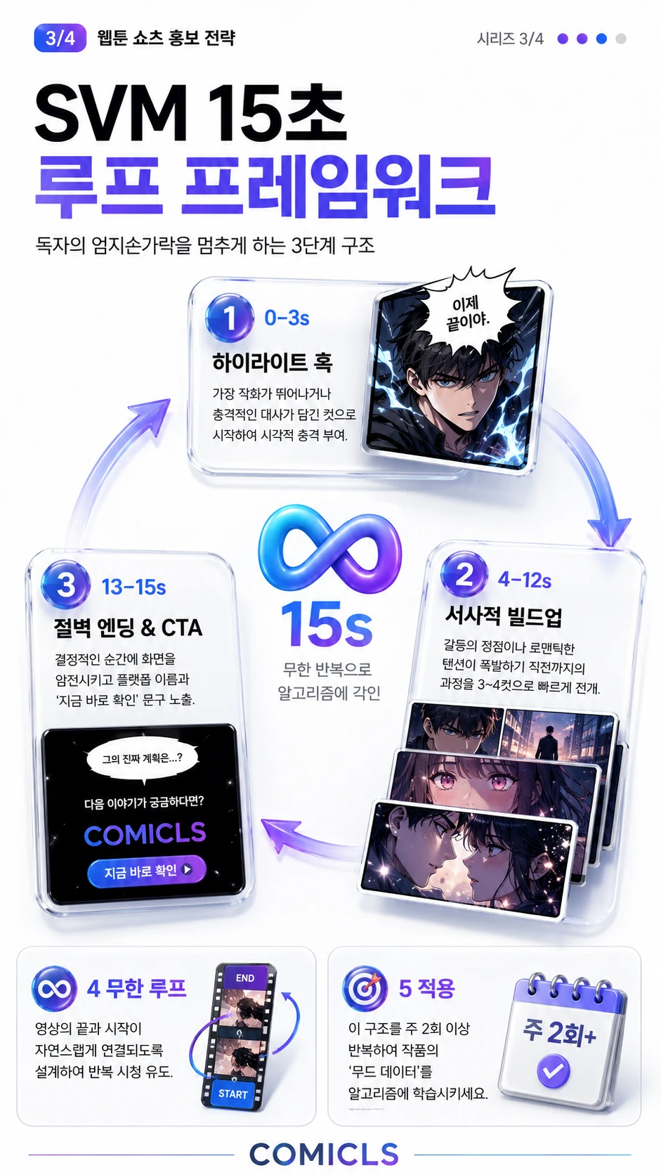 SVM 15초 루프 프레임워크