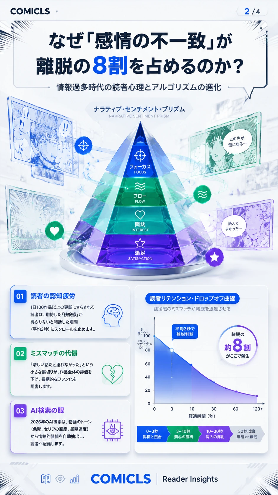 なぜ「感情の不一致」が 離脱の8割を占めるのか？