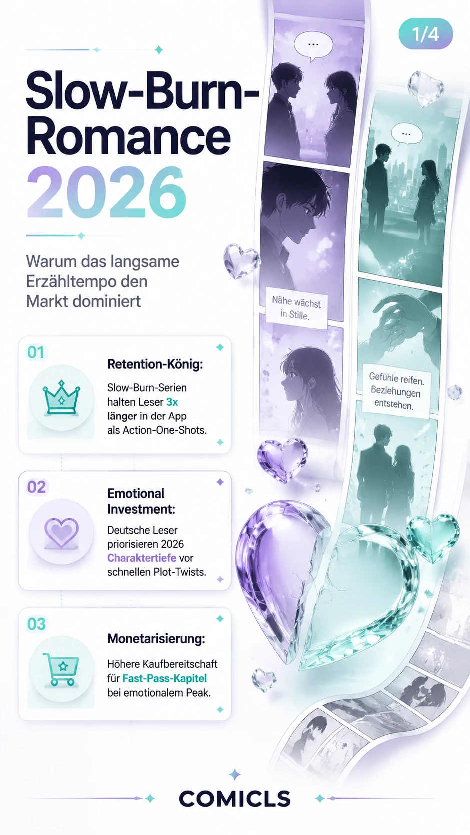 Slow-Burn-Romance 2026: Pacing-Strategien für deutsche Webtoons