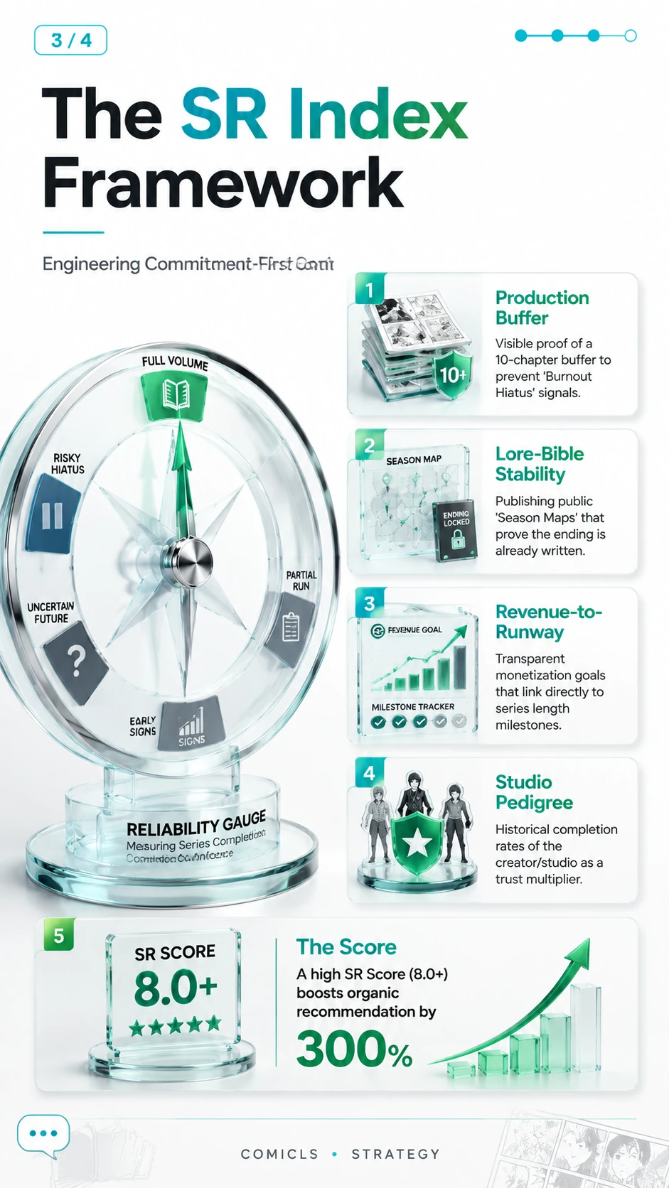 The SR Index Framework