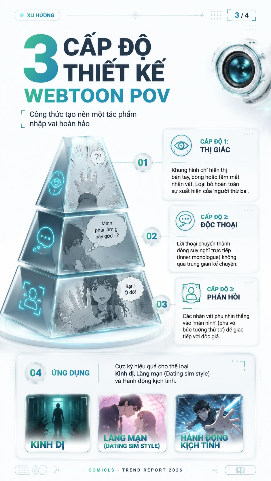 3 Cấp độ thiết kế Webtoon POV