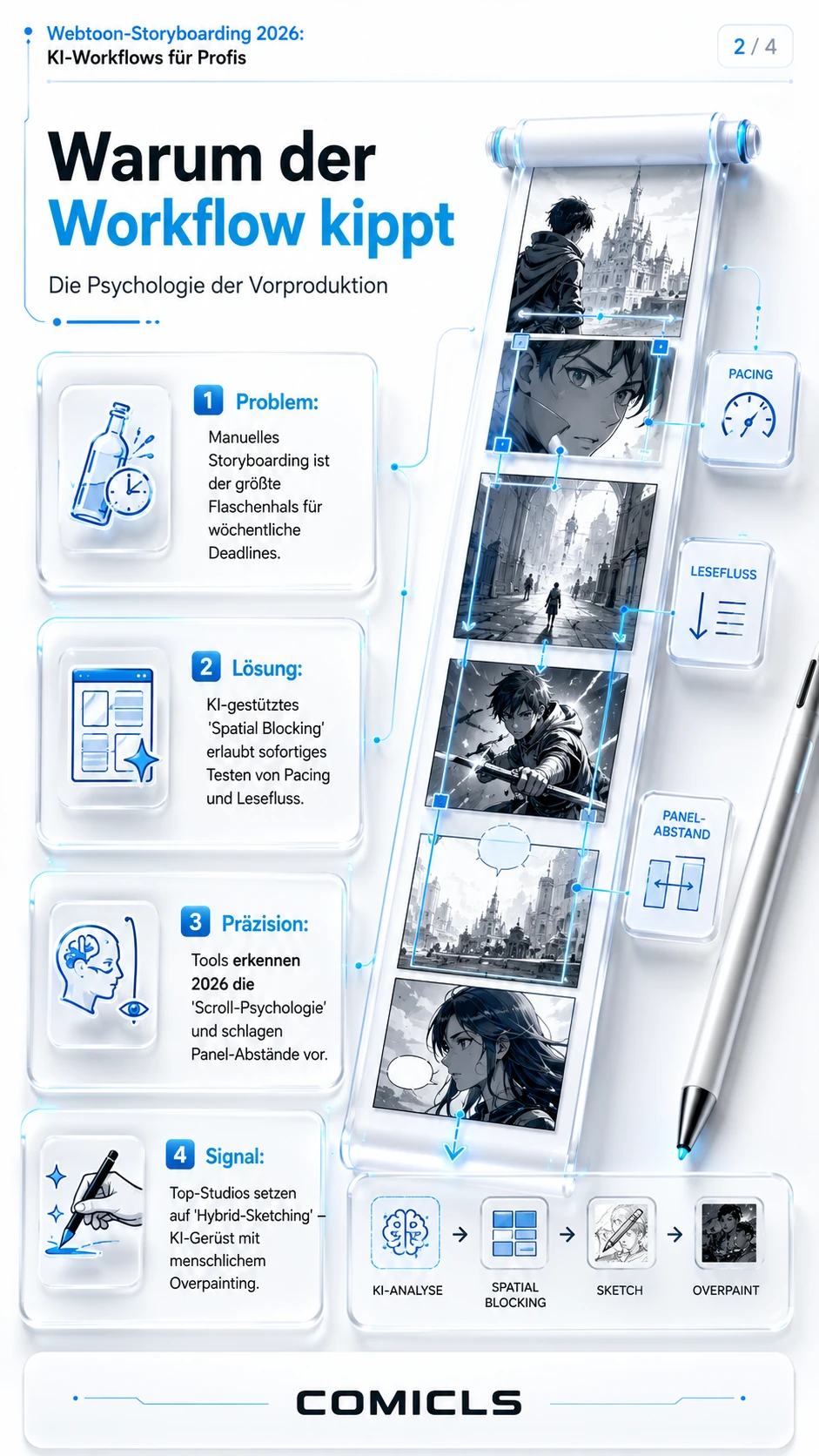 Warum der Workflow kippt