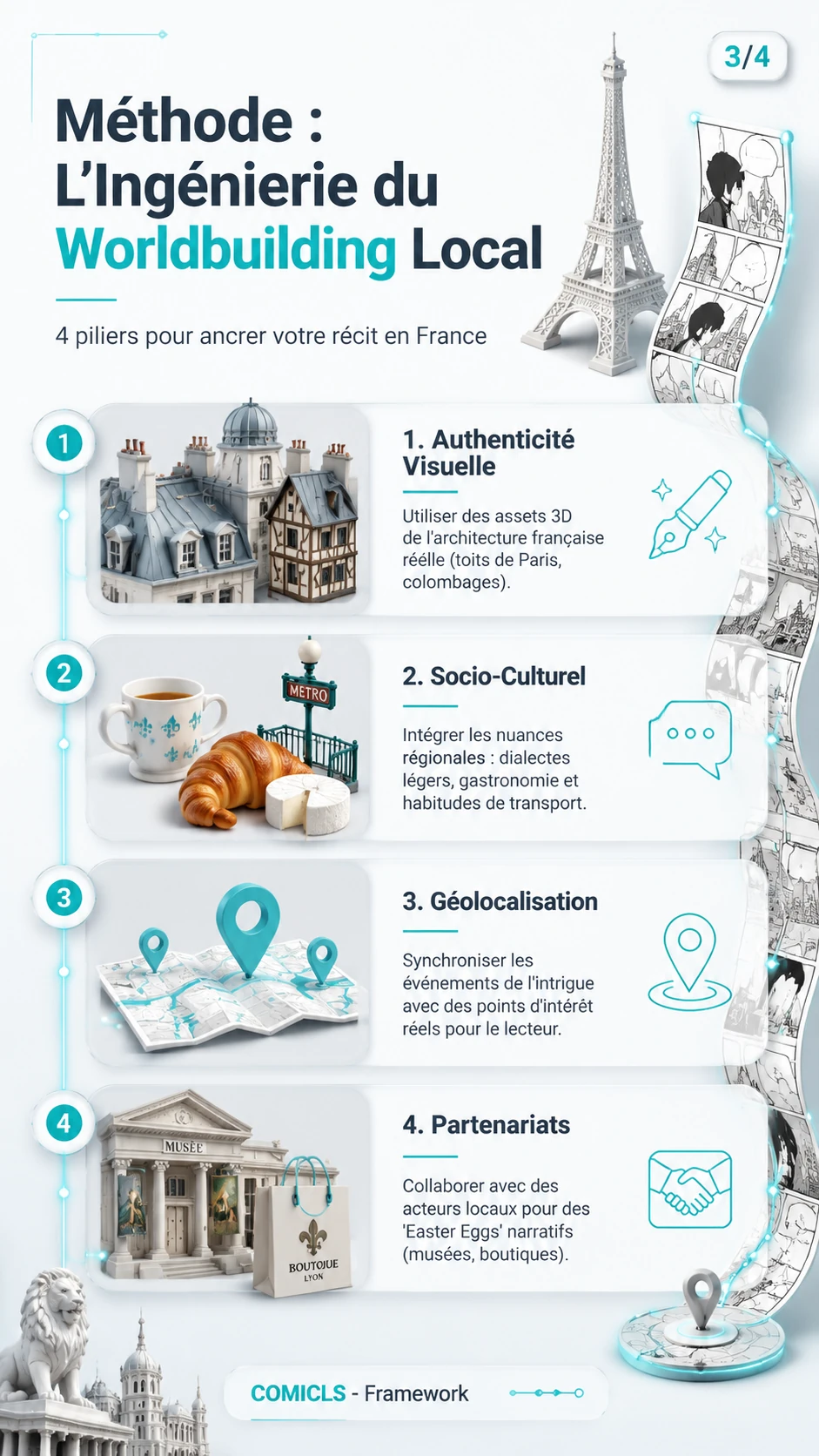 Méthode : L’Ingénierie du Worldbuilding Local