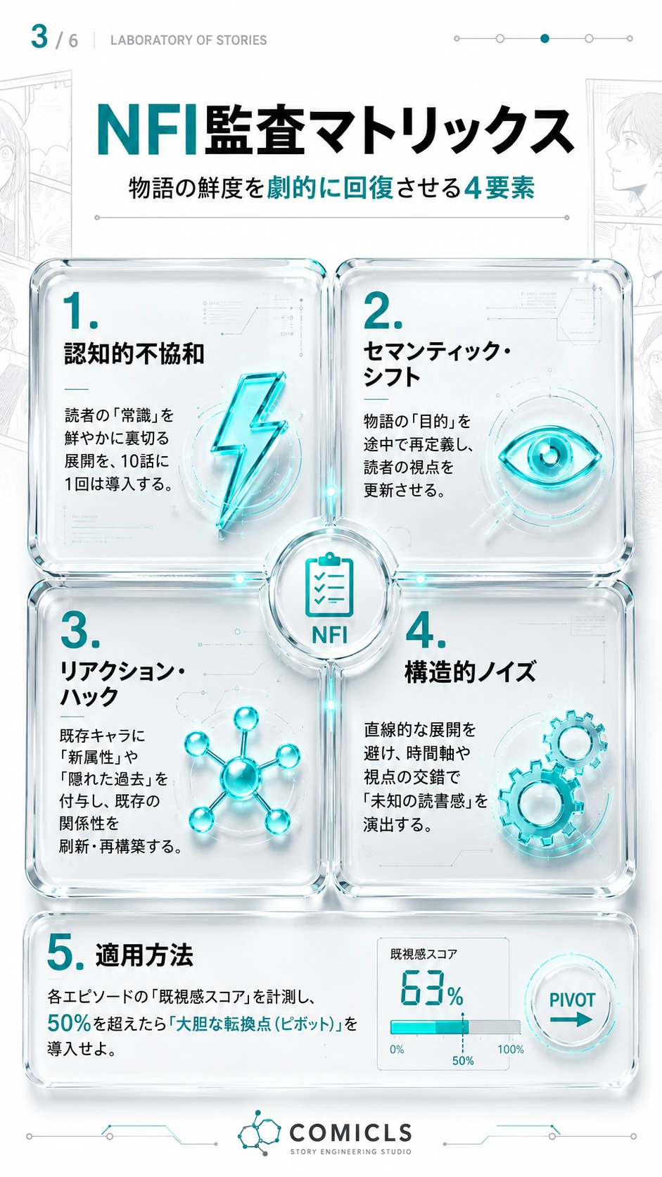 NFI監査マトリックス