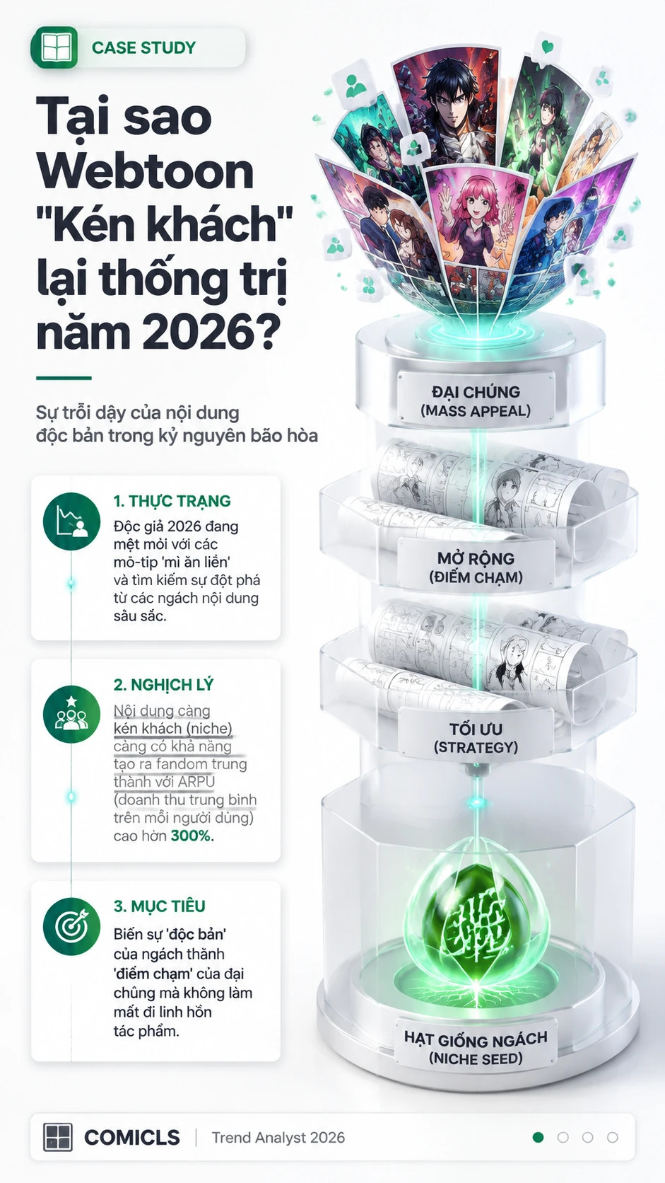 Case Study: Công thức biến Webtoon "Kén khách" thành siêu phẩm