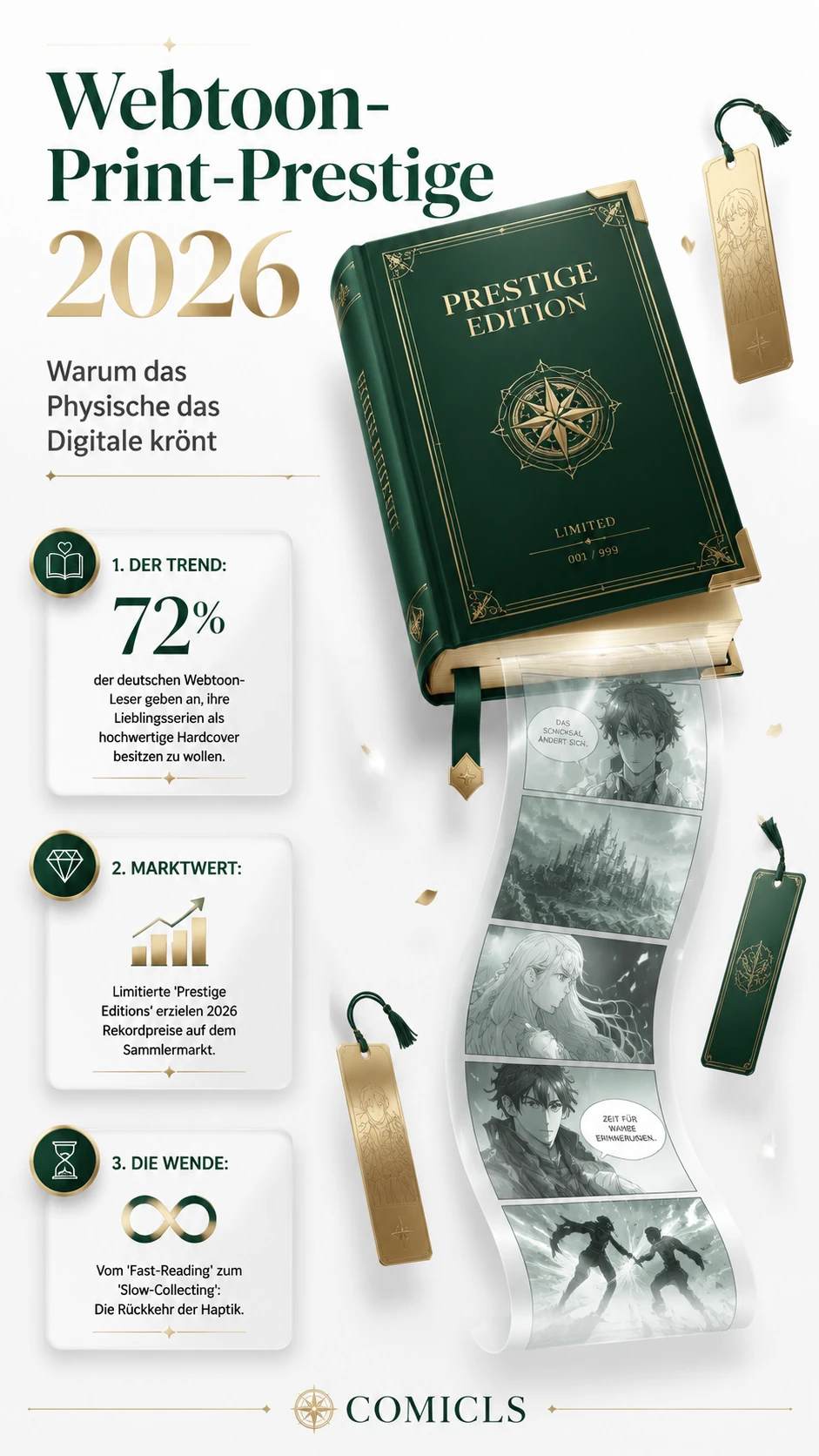 Webtoon-Print-Prestige: Der neue Sammler-Standard 2026