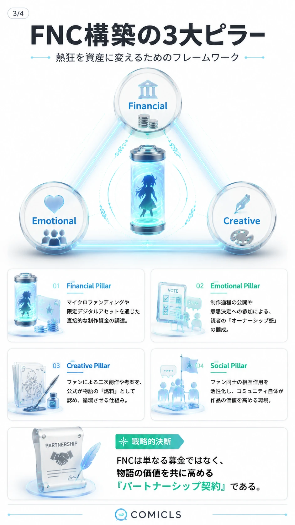 FNC構築の3大ピラー