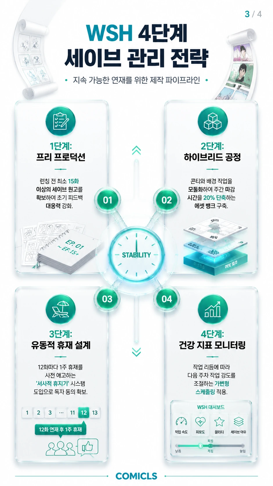 WSH 4단계 세이브 관리 전략