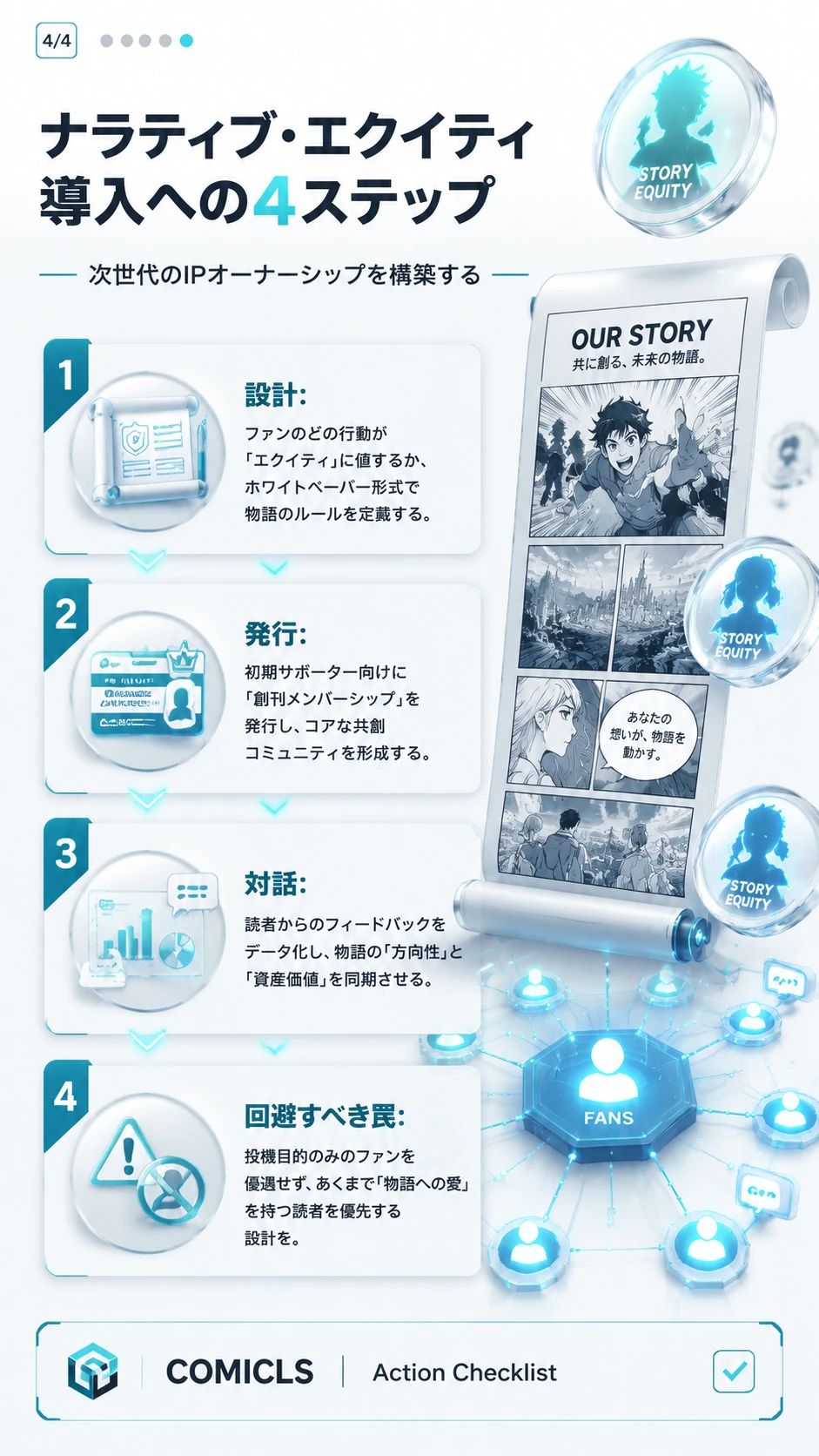ナラティブ・エクイティ導入への4ステップ