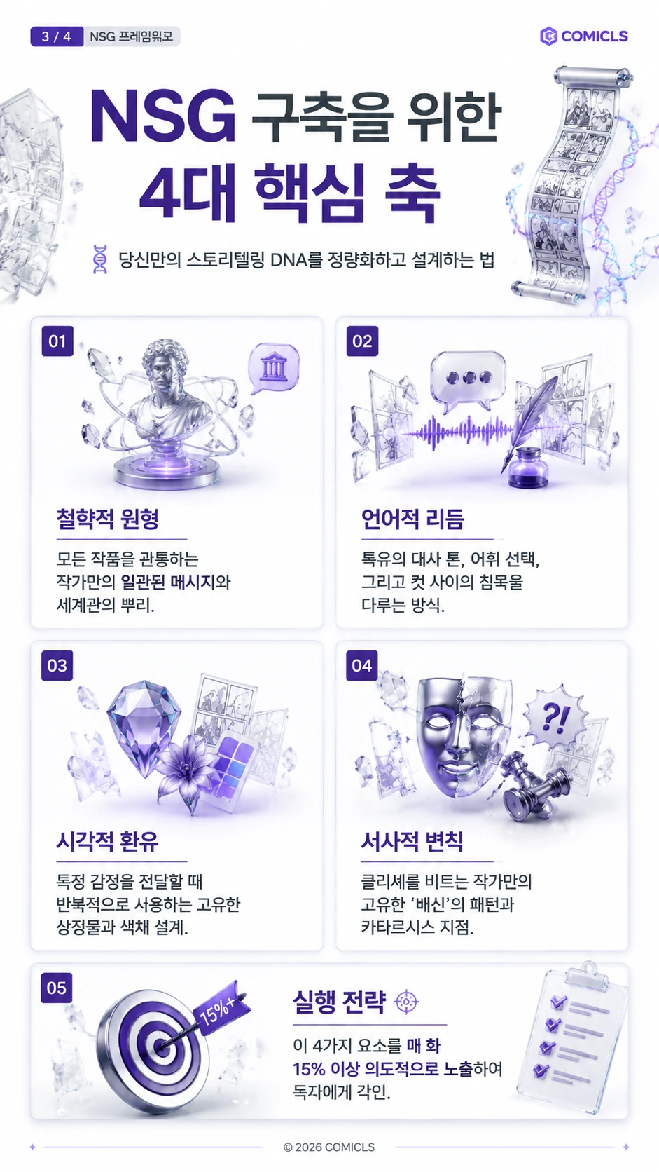 NSG 구축을 위한 4대 핵심 축
