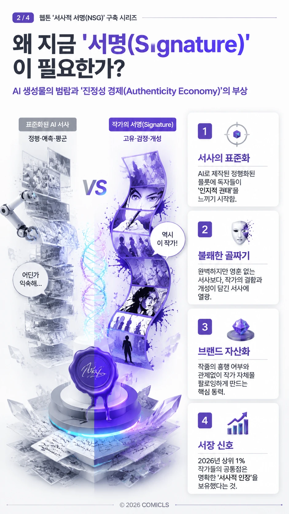 왜 지금 '서명(Signature)'이 필요한가?