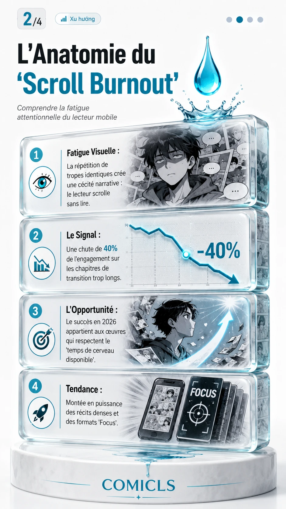 L'Anatomie du 'Scroll Burnout'