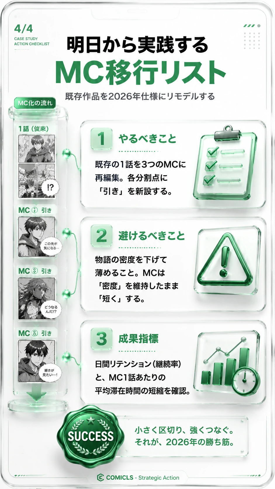 明日から実践するMC移行リスト