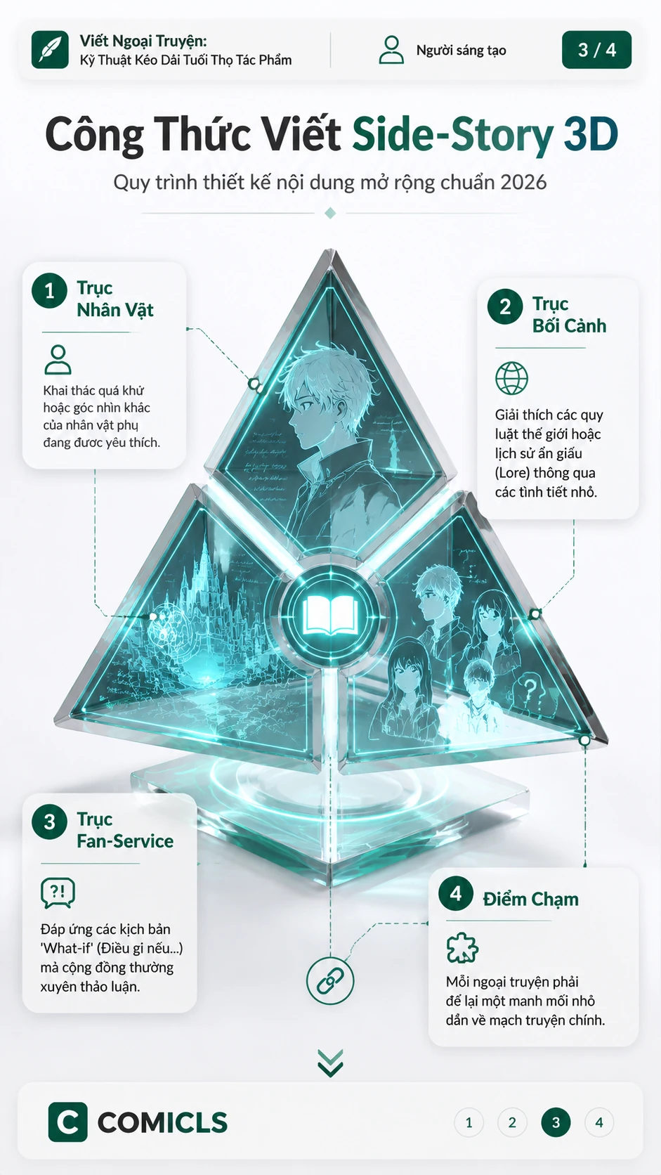 Công Thức Viết Side-Story 3D